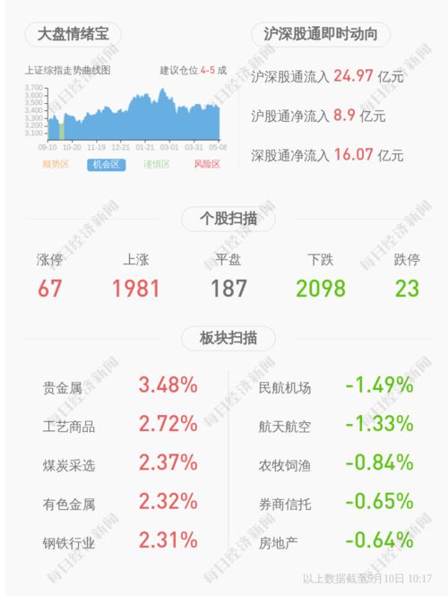 深交所向萬達(dá)信息發(fā)出問詢函 聚焦信息咨詢服務(wù)業(yè)務(wù)合規(guī)性