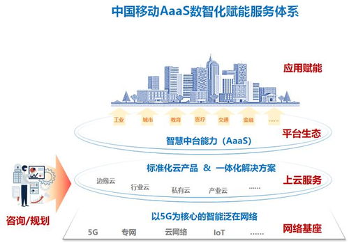 中國移動(dòng)設(shè)計(jì)院數(shù)智化咨詢服務(wù) 驅(qū)動(dòng)千行百業(yè)轉(zhuǎn)型升級的信息引擎